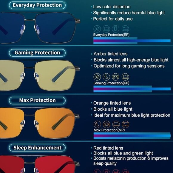 Blue Light Glasses Men/Women, Blue Light Blocking Glasses, Computer Screen Block - Picture 5 of 7